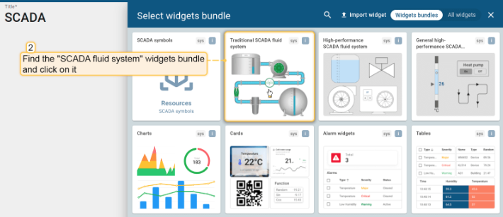 BI & SCADA Dashboard Raporu